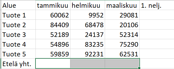 Kuvassa käyttäjä laskee summan kolmeen maalattuun soluun kerralla