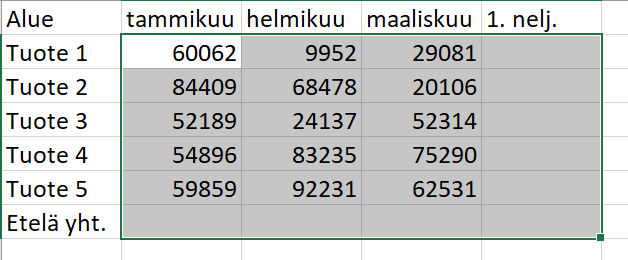 Kuvassa käyttäjä on maalannut sekä laskettavat tiedot, sekä kaavan paikan