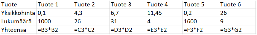 Täyttökahva toimii myös sivuttain