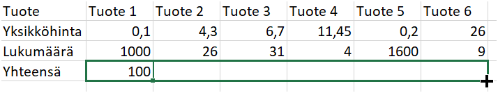 Tässä ja seuraavassa kuvassa täyttökahvaa käytetään sivuttain samalle aineistolle